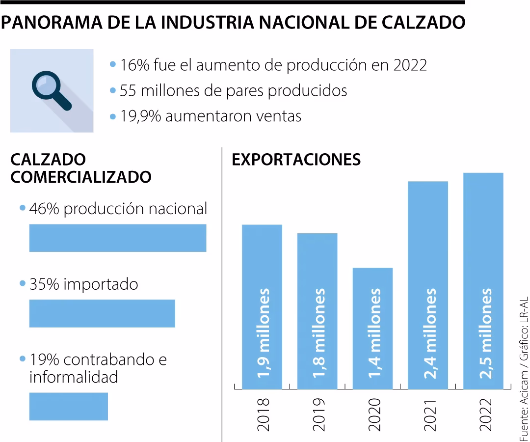 ¿Cuáles son las consecuencias de la industria de los zapatos?