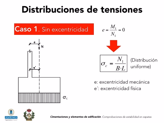 ¿Cómo se calcula la tensión bajo una zapata?
