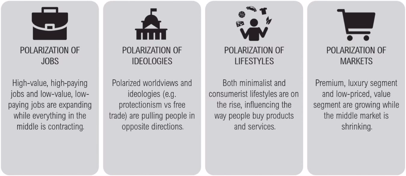 ¿Cuál es la diferencia entre una industria fragmentada y consolidada?