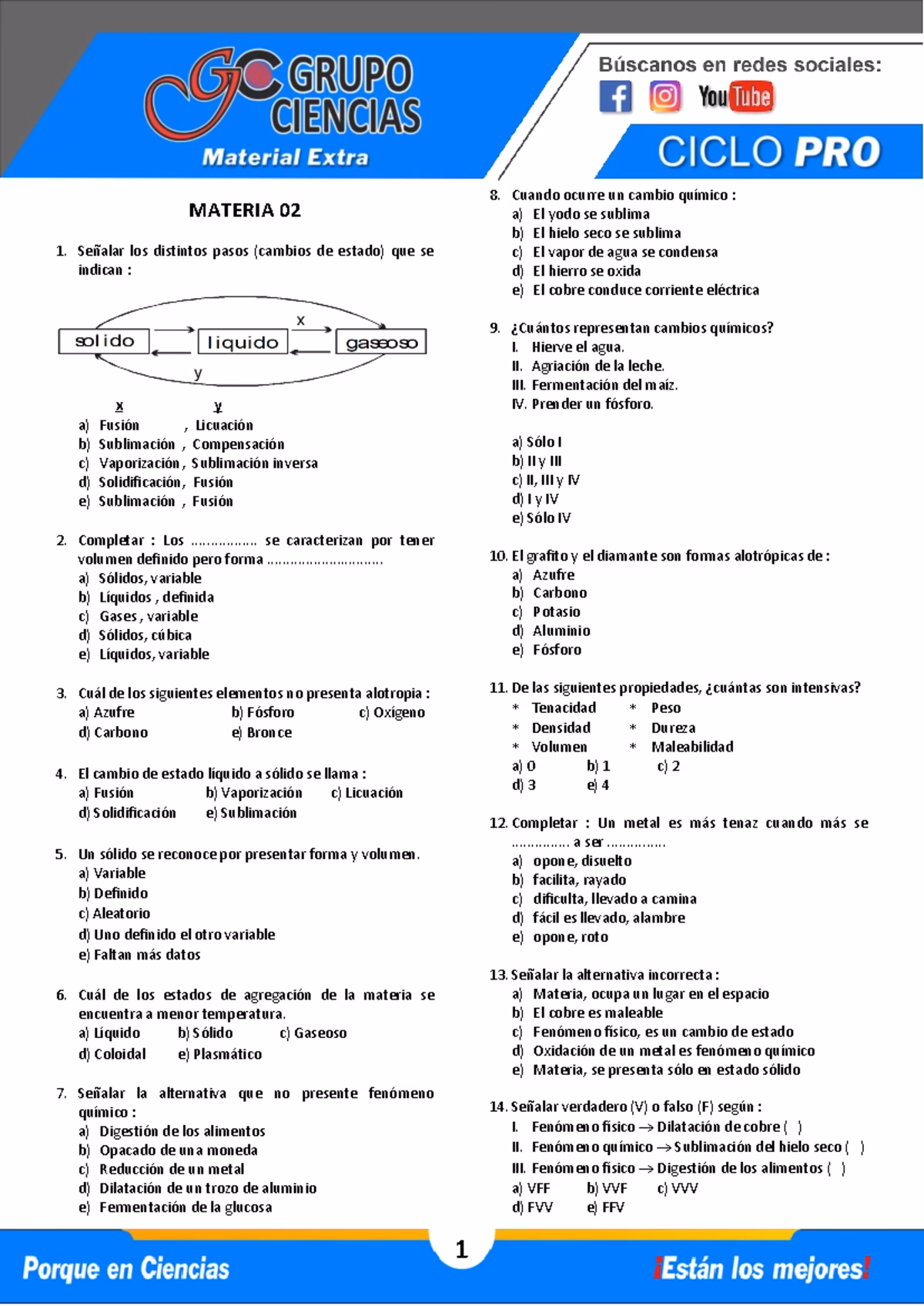 ¿Cómo estaba de acuerdo el sombrero del tío Andrés?