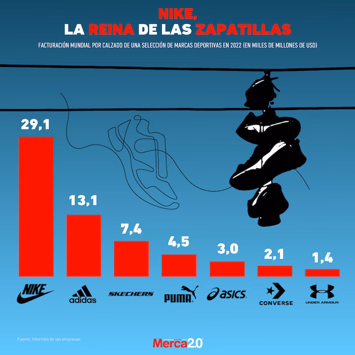 ¿Cuáles son las mejores marcas de corredores?