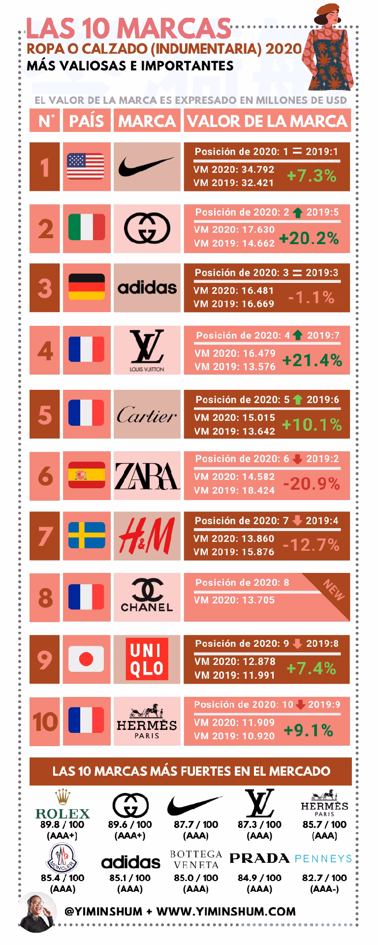 ¿Cuáles son las marcas de zapatos que dominan la industria del calzado?