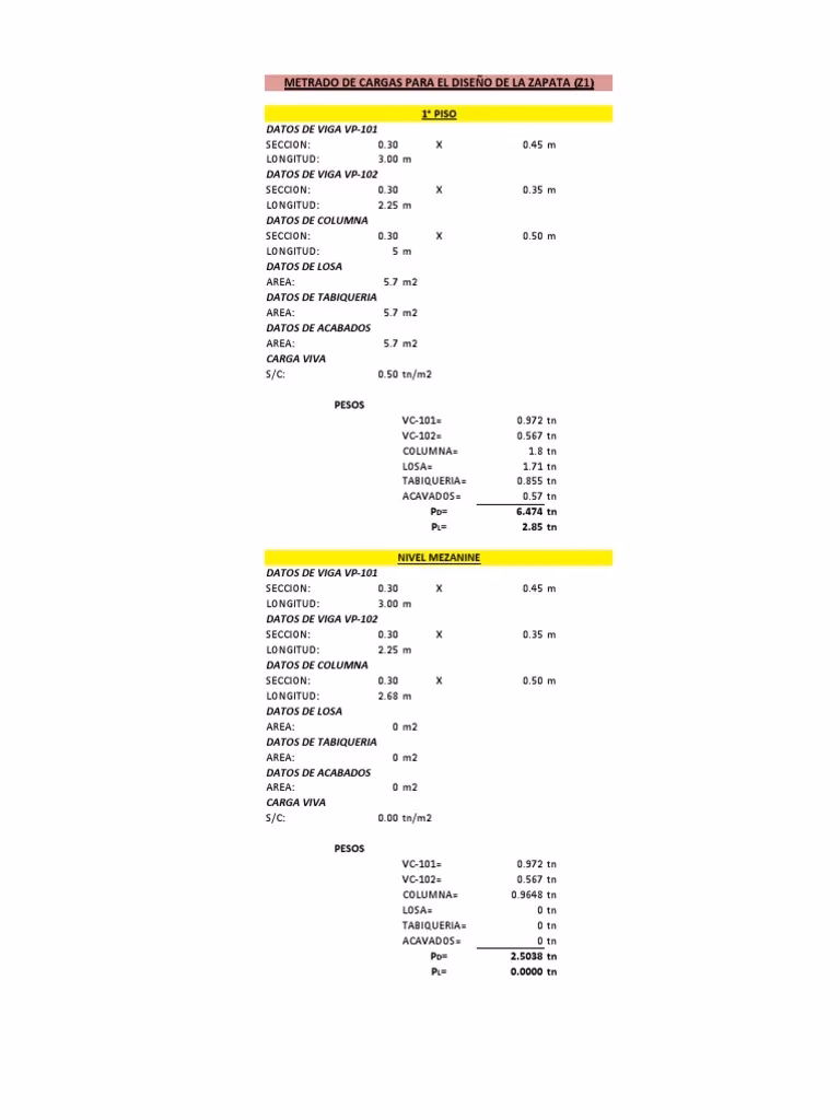 ¿Cuál es la carga característica de la zapata combinada de medianería?
