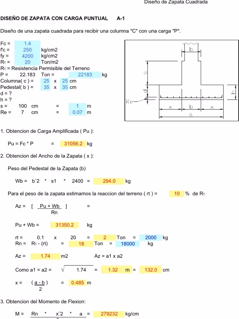 ¿Cómo se calcula el tamaño de una zapata?