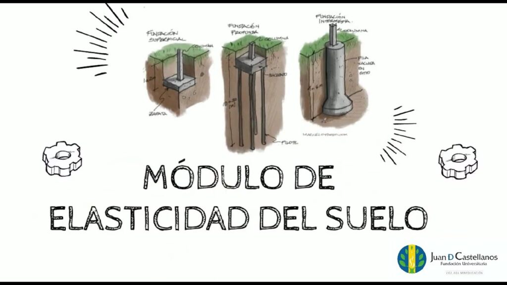El Módulo De Young Clave Para Entender La Rigidez Material Kone