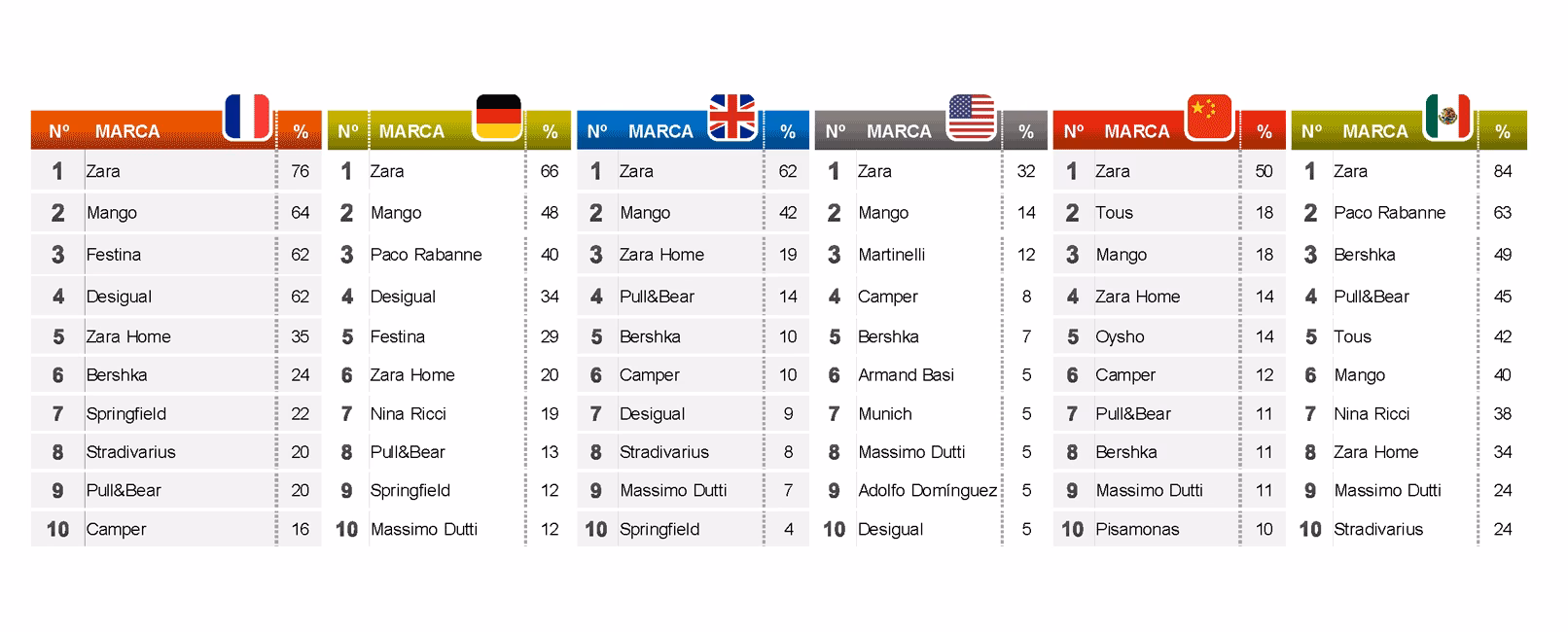 ¿Cuál es el precio de exportación del calzado mexicano?