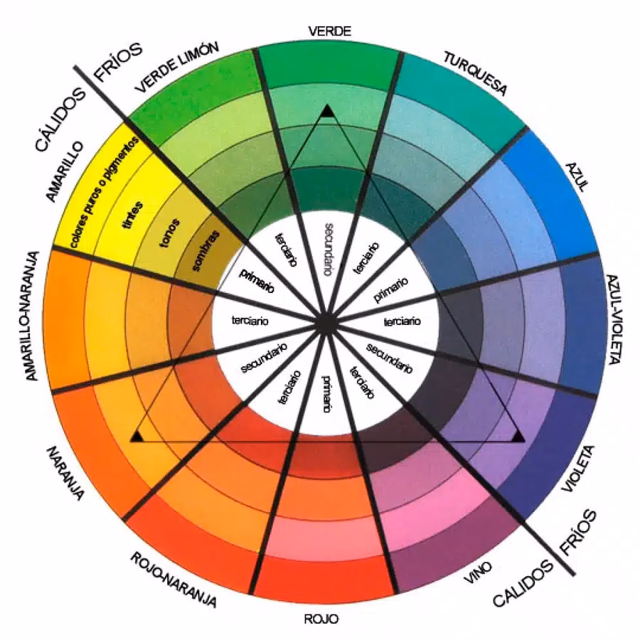 ¿Cómo elegir la paleta de colores?