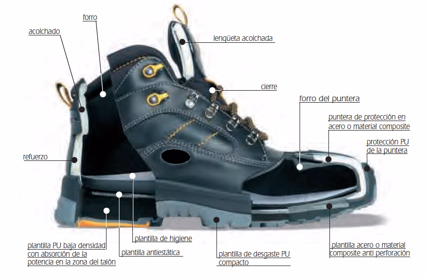 ¿Por qué es importante la elección del calzado de seguridad adecuado?