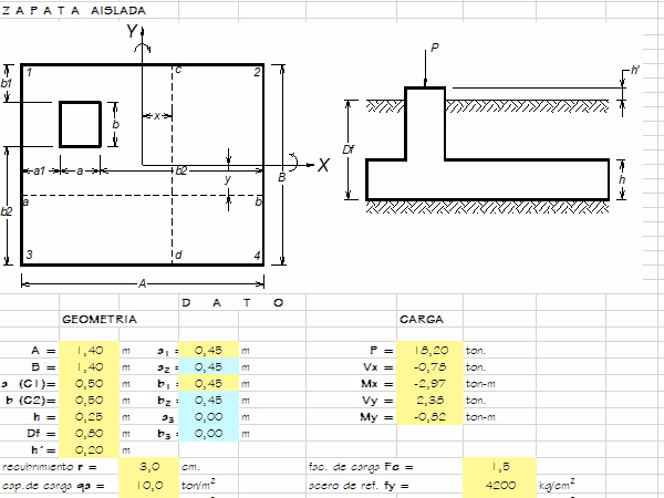 ¿Qué es el plano de zapatas colindantes?