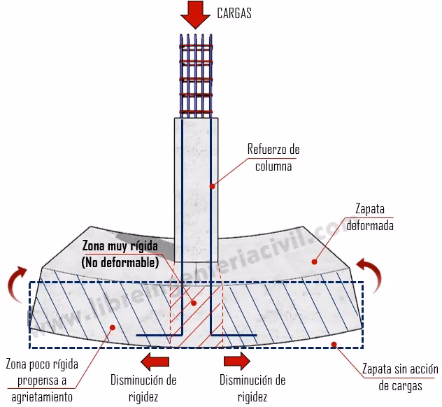 ¿Qué factores afectan el diámetro mínimo de doblado?
