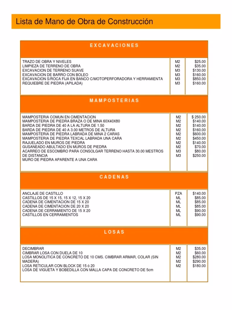 ¿Cuánto pesa una piedra para zampeado?