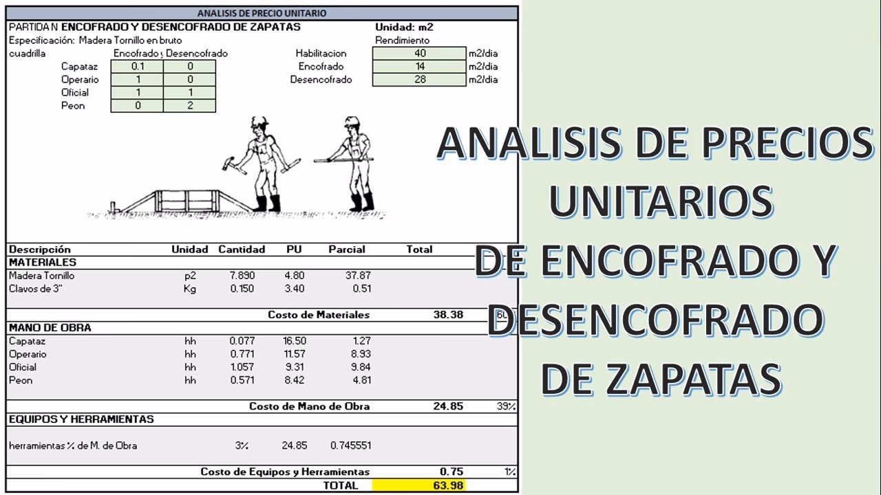 ¿Dónde se deben realizar las juntas en las zapatas corridas?