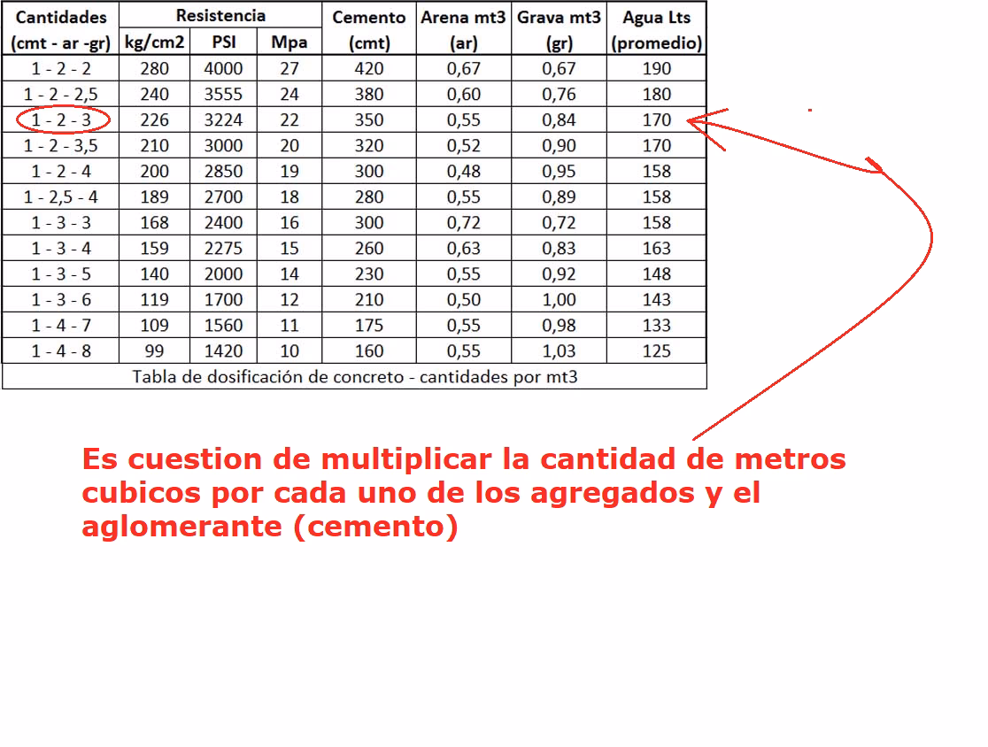 ¿Cuánto cuesta una zapata de concreto?