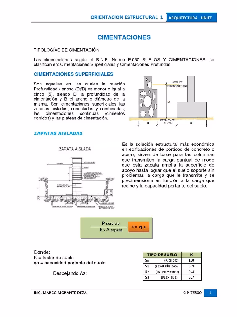 ¿Cómo se determina la sección de proyección de las zapatas?
