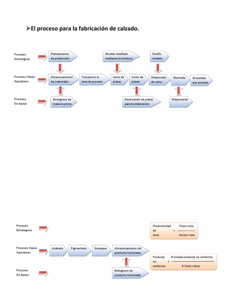 ¿Cuáles son los fabricantes de zapatos más importantes?