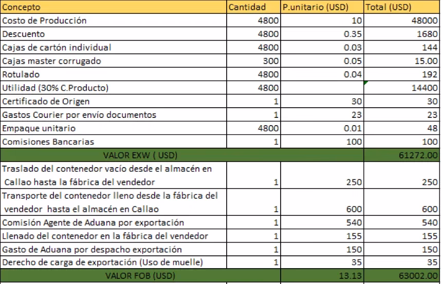 ¿Cuál es la función de la Cámara de la industria del calzado?