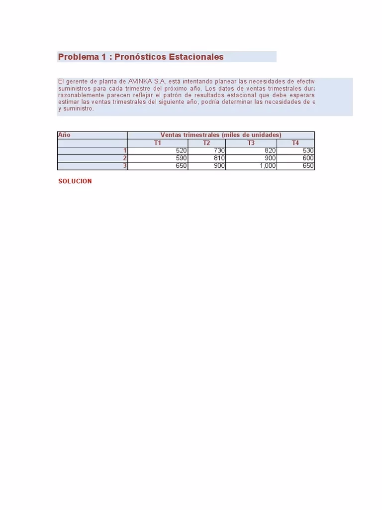 ¿Por qué es importante anticipar las ventas?