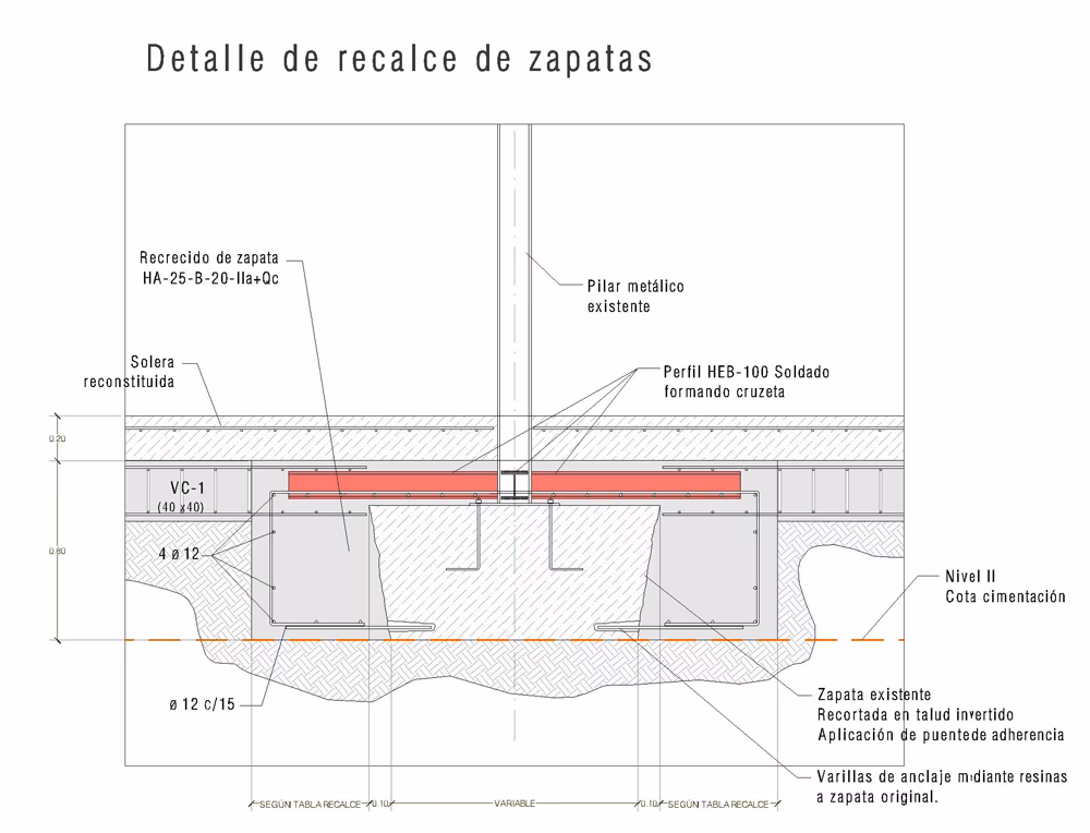 ¿Cuál es la presión de la Zapata?