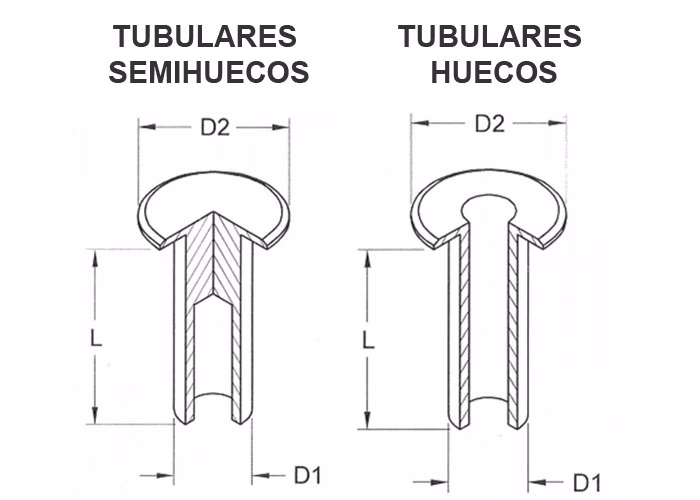 ¿Cuántos remaches hay en una zapata de freno?