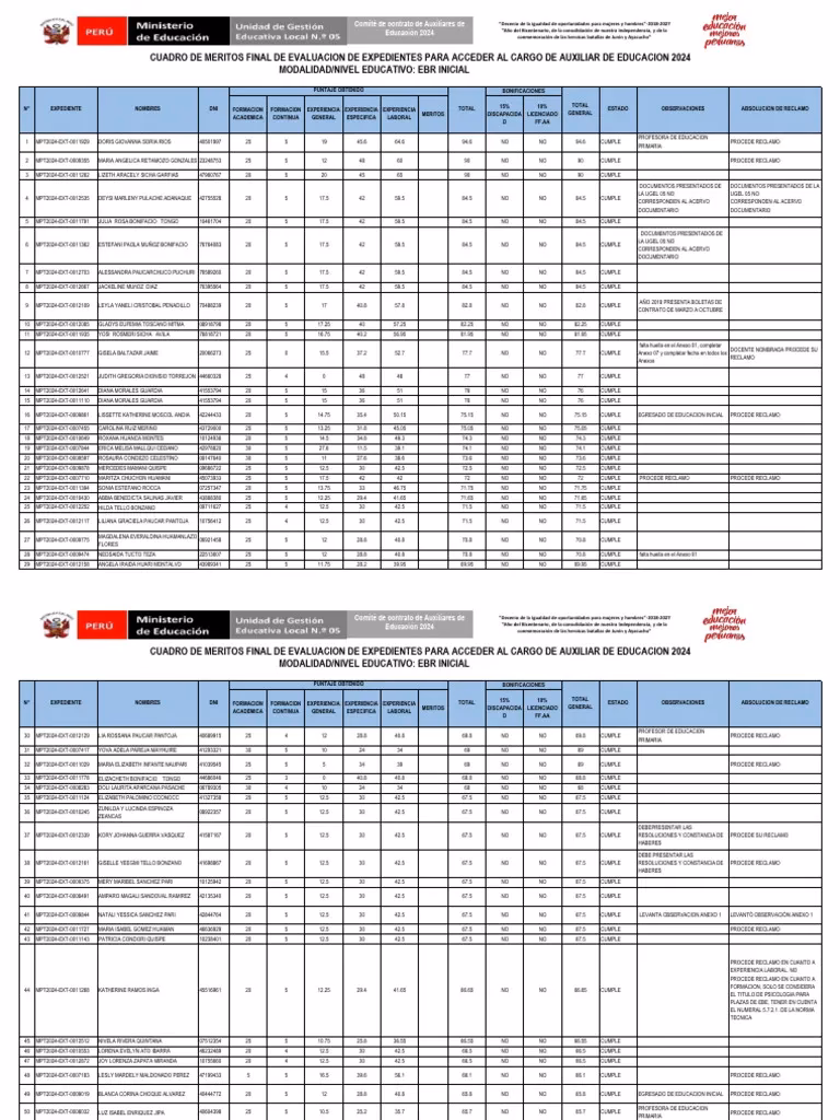 ¿Quiénes pueden participar en la contratación de auxiliares de Educación?