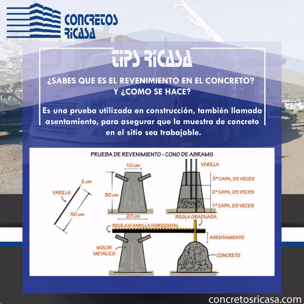 ¿Cuáles son los diferentes tipos de revenimiento?