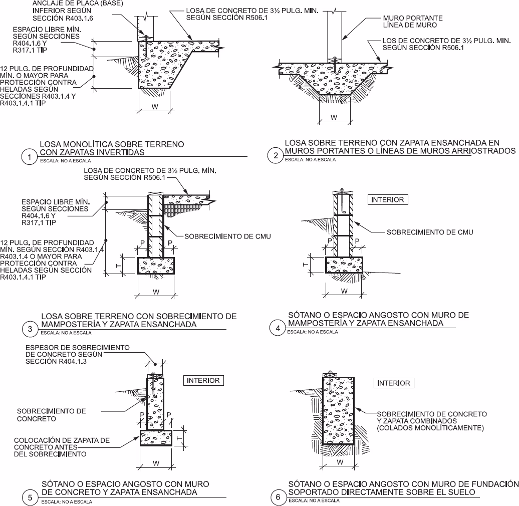 ¿Cuáles son los diferentes tipos de cimentaciones?