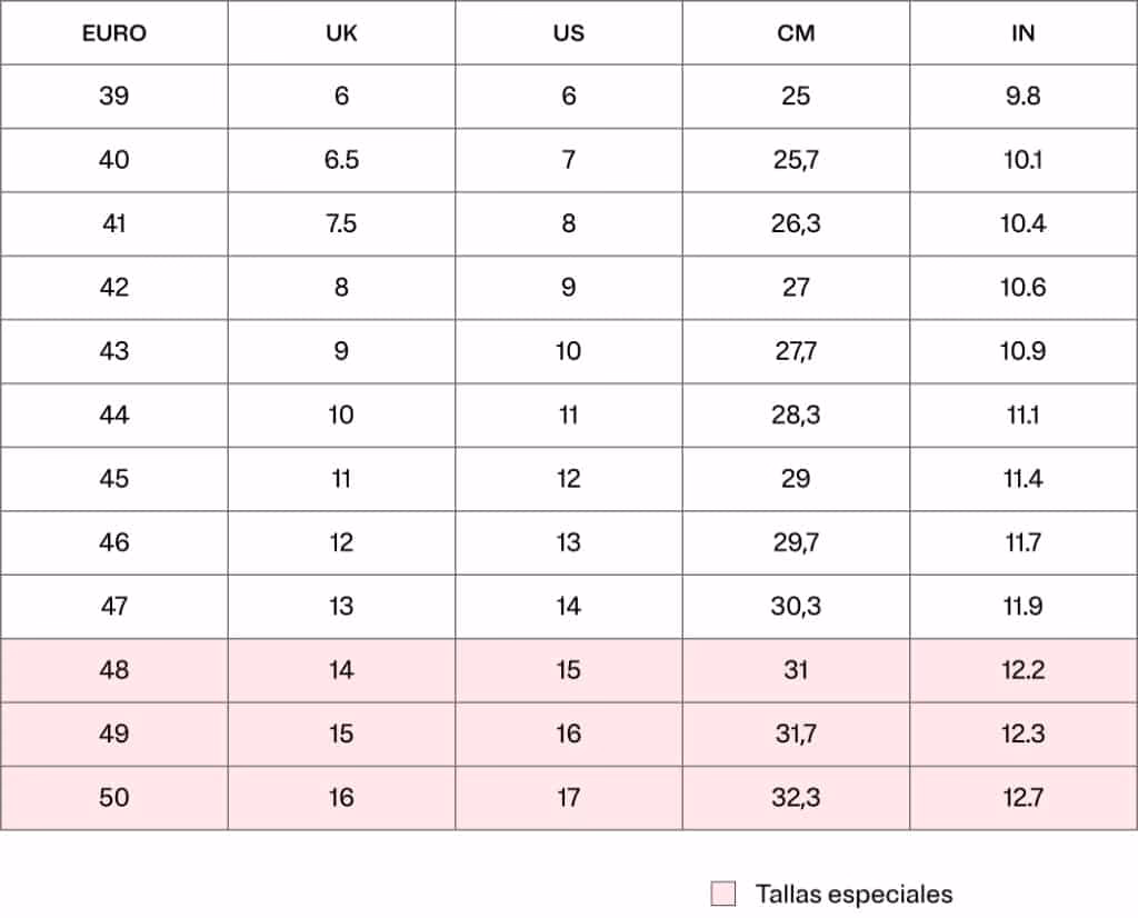 ¿Qué es la tabla de tallas de calzado para hombres?