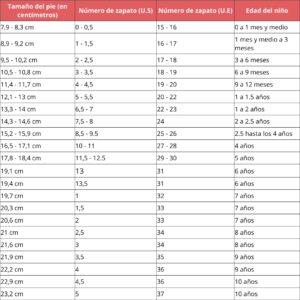 Tallas de Zapatos Niños: USA, México y Más KONE