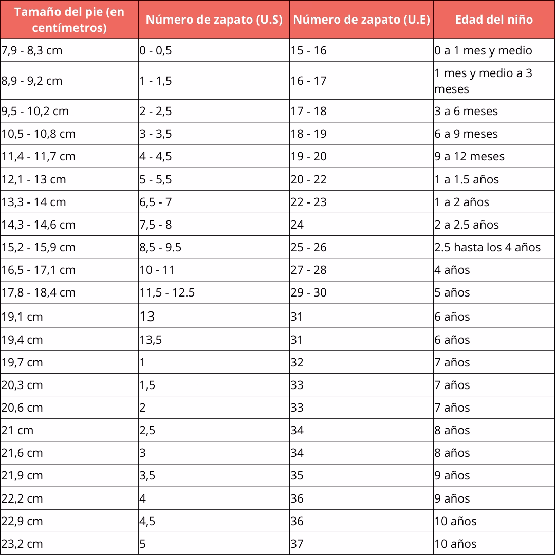 ¿Cómo funciona el conversor de tallas de calzado?