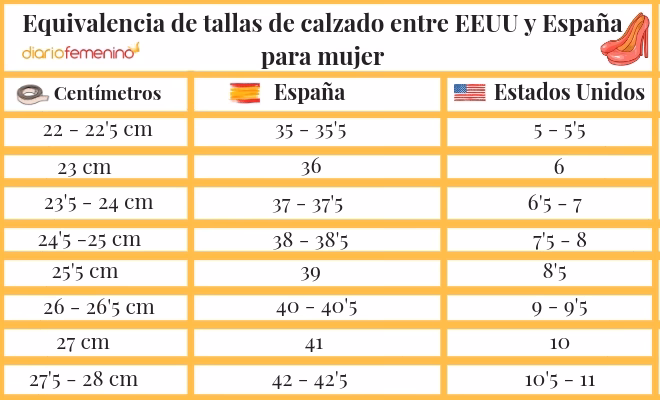 ¿Qué es la tabla de tallas europeas de calzado?