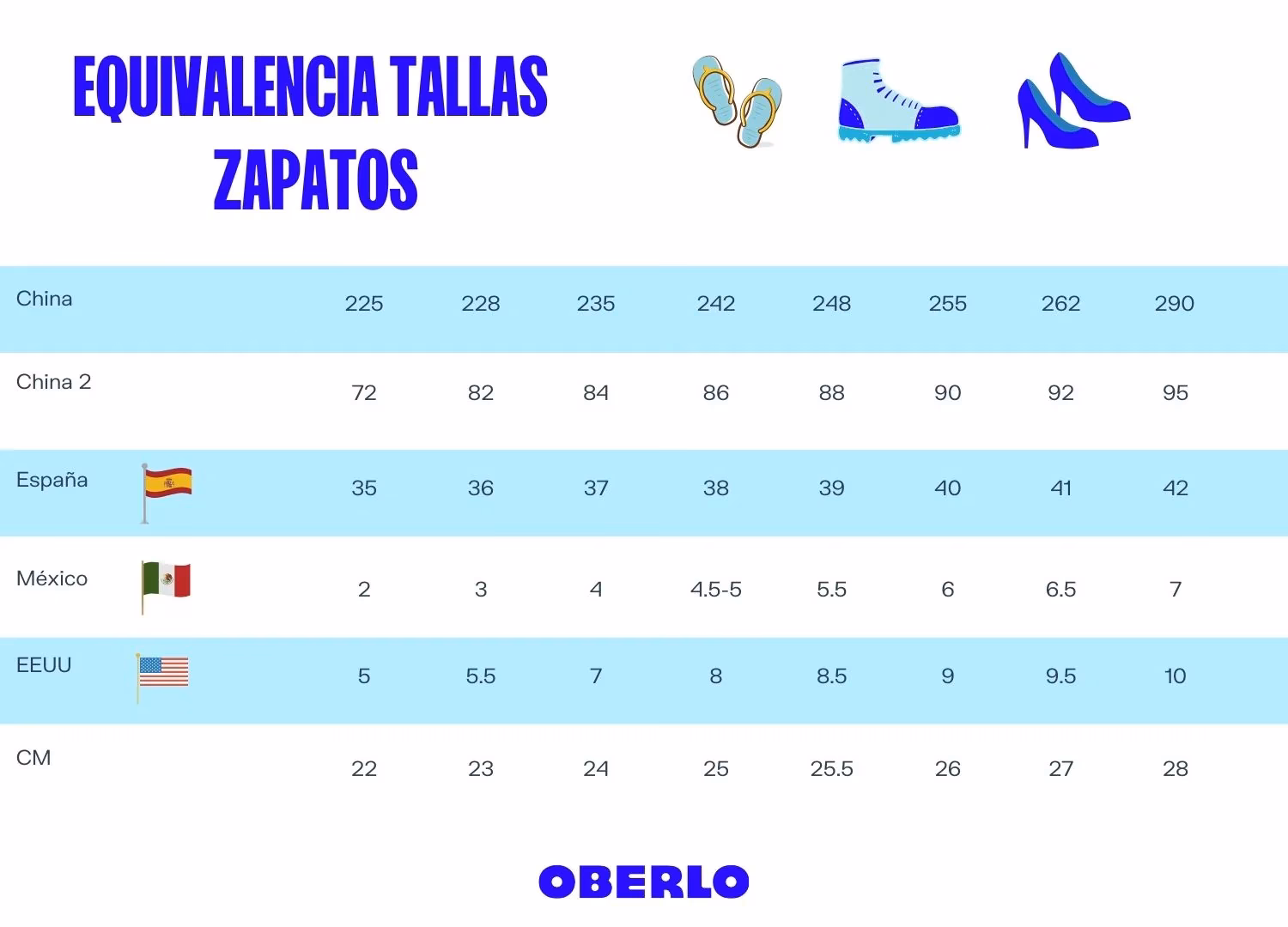 ¿Dónde puedo encontrar tallas de zapatos en USA y México?