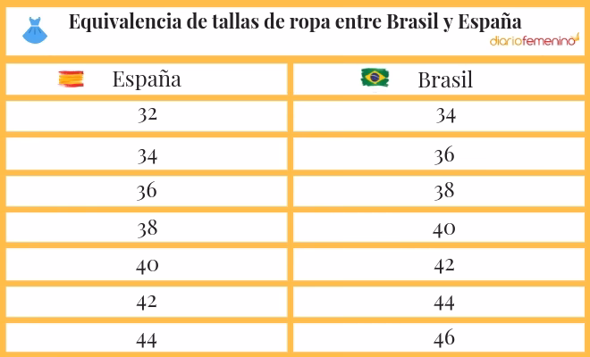 ¿Cómo puedo saber la talla de mi calzado?