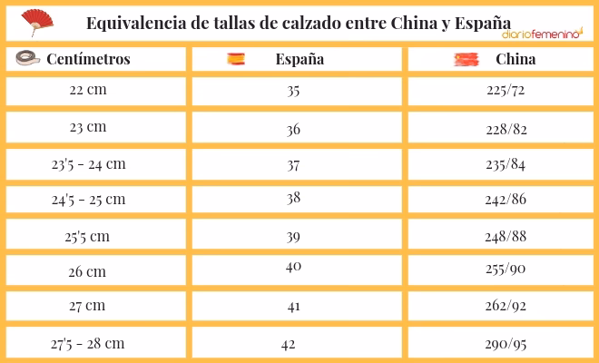¿Cuál es la diferencia entre camisas y pantalones en China?