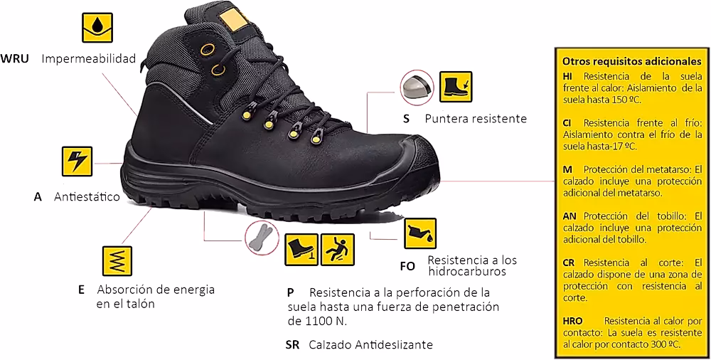 ¿Qué es el calzado de protección?