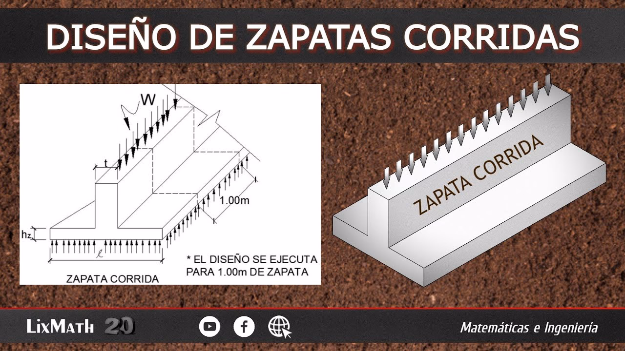 ¿Qué son las zapatas corridas de concreto armado?