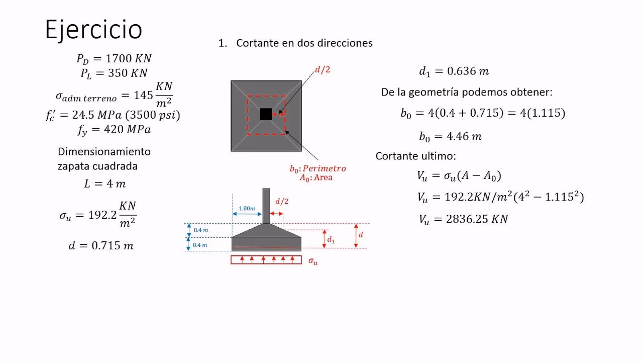 ¿Cuáles son las dimensiones de la Zapata cuadrada?