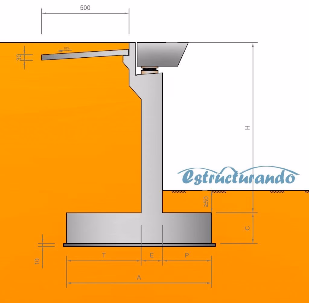 ¿Por qué no queda el puente de las zapatillas?