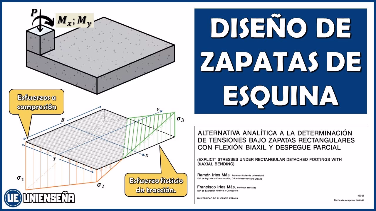¿Qué es una zapata esquinera?