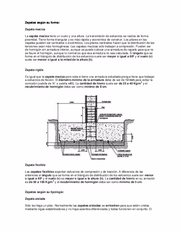 ¿Cómo se verifica a cortante en una cara de la Zapata?
