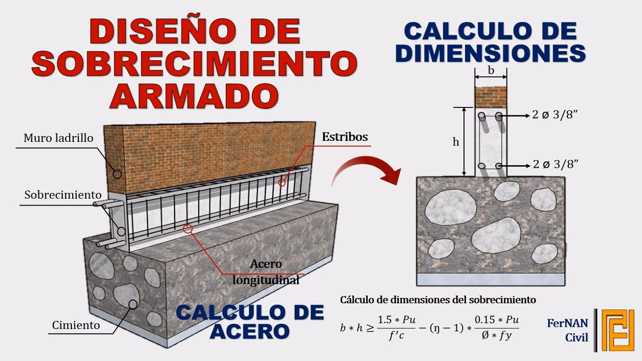 ¿Cuáles son los 7 pasos de construcción de zapatas y cimientos?