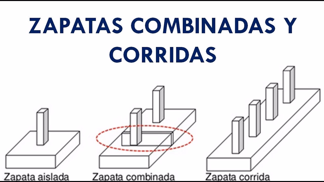 ¿Cuál es la diferencia entre zapatas combinadas y aisladas?