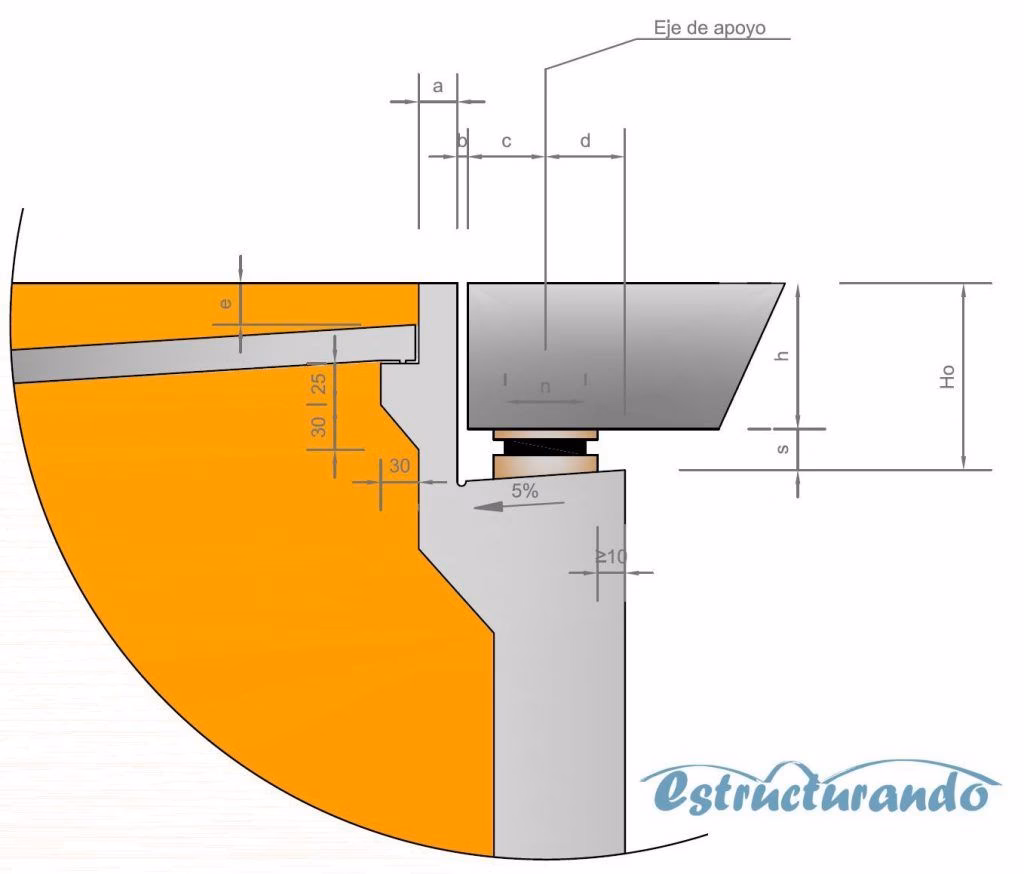¿Cuál es la diferencia entre las zapatas y las losas de cimentación?