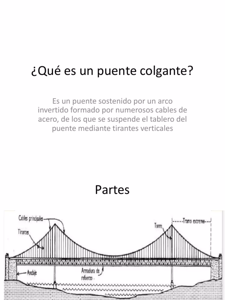 ¿Qué es un puente colgante primitivo?