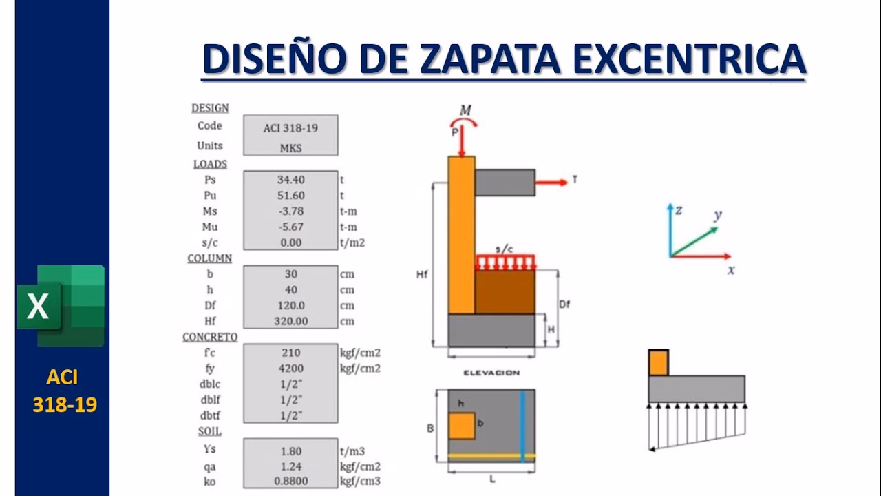 ¿Cómo afecta la rigidez de la columna a la Zapata excéntrica?