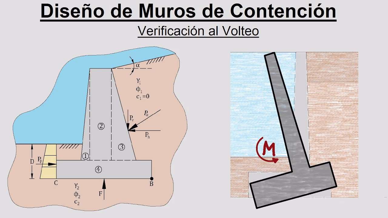 ¿Cómo seleccionar el recubrimiento de la Zapata?