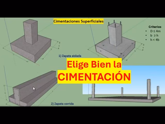 ¿Qué son las zapatas planas?