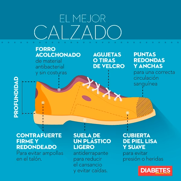 ¿Cuáles son las características de un calzado adecuado para quienes padecen diabetes?