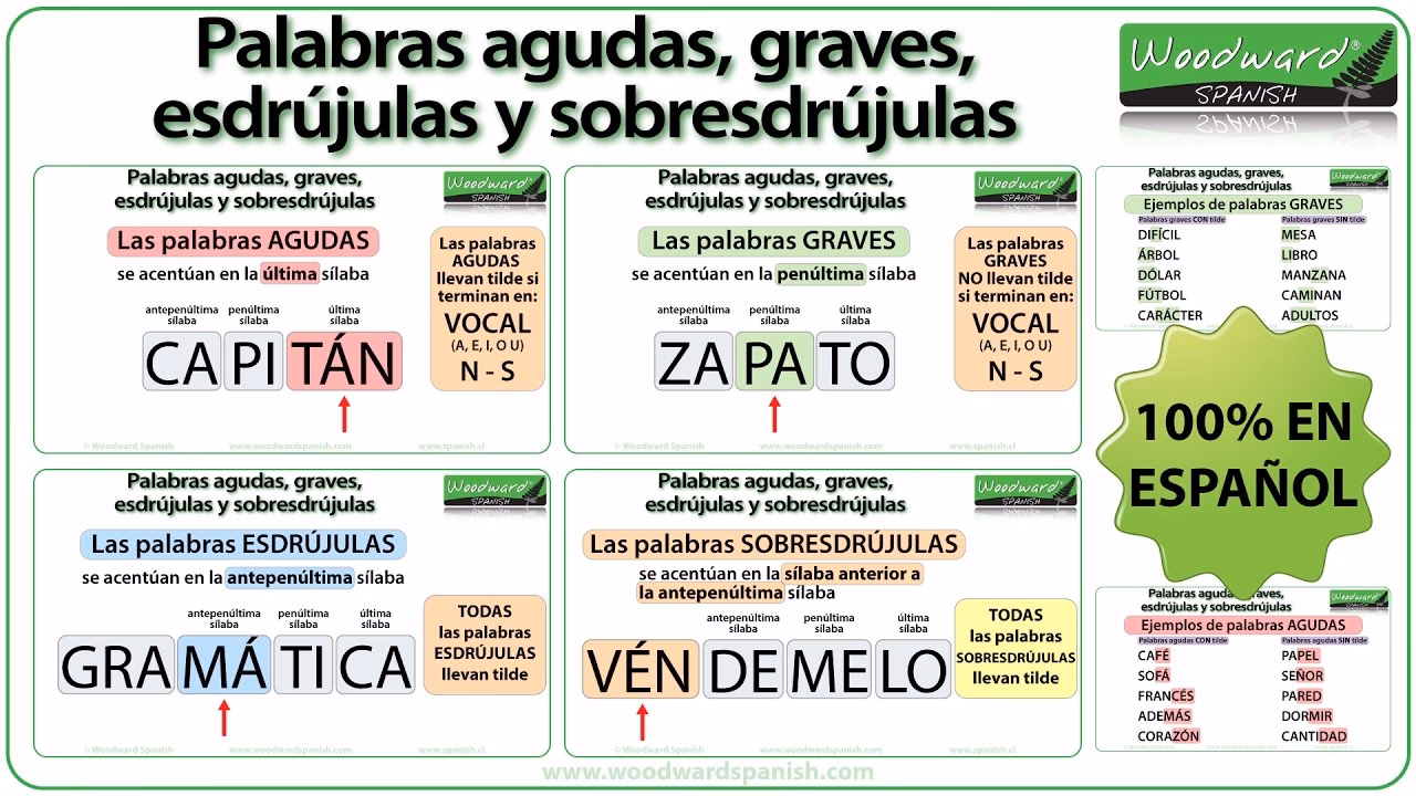 ¿Qué es una palabra aguda grave y esdrújula?