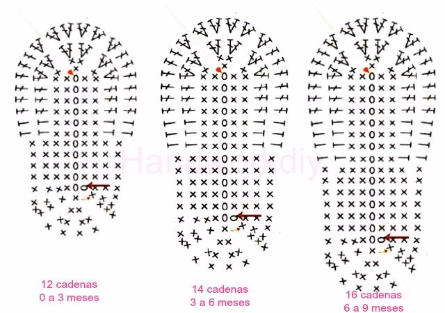 ¿Cómo hacer una planta de crochet?