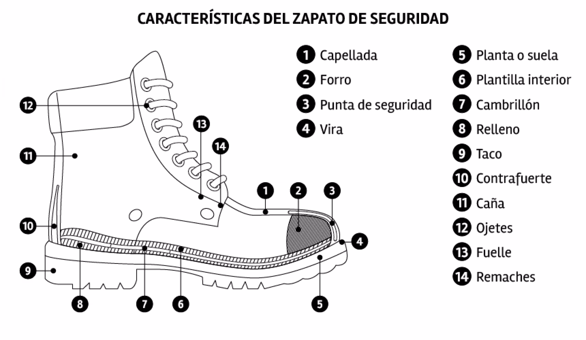 ¿Qué es una capellada tejida?